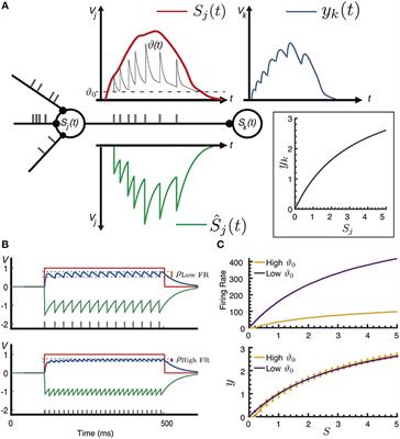 Sparse Computation in Adaptive Spiking Neural Networks